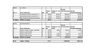  Administratívne priestory Prenájom Sečovce Obchodná 164/58